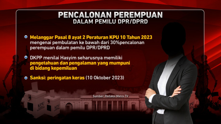 Deretan Peringatan untuk Ketua KPU RI