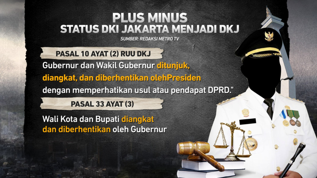 Saat Jakarta tidak Lagi Ibu Kota, Apa yang Berubah?