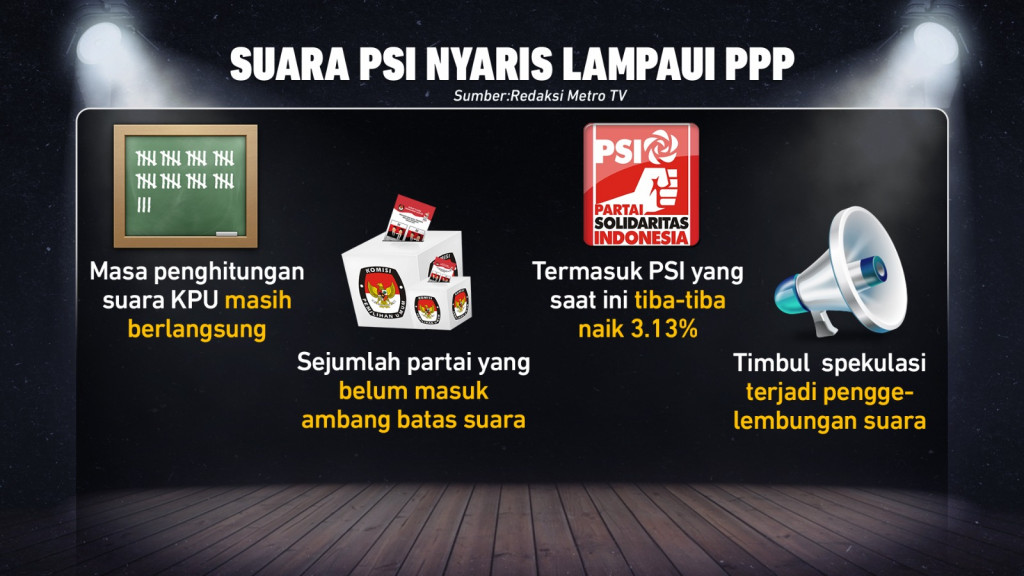 Geger Ledakan Suara PSI