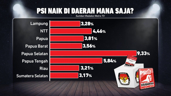 Geger Ledakan Suara PSI