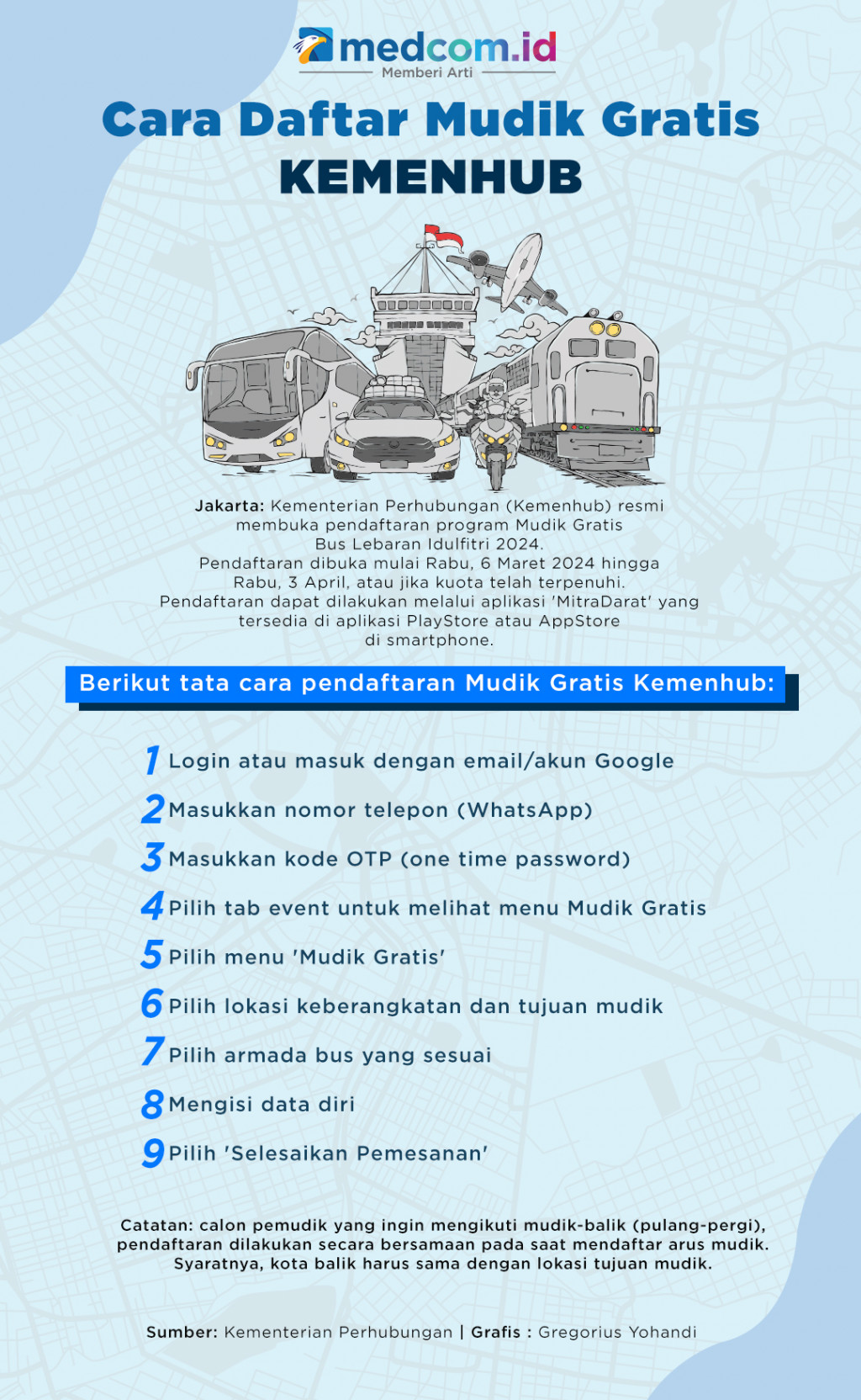 Cara Daftar Mudik Gratis Kemenhub