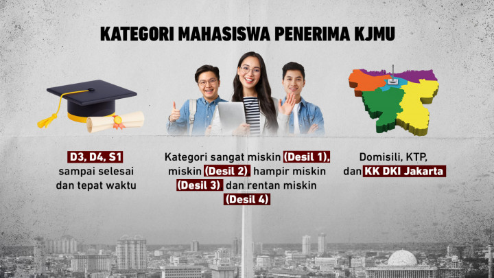 Polemik Bansos Pendidikan DKI Jakarta