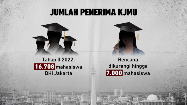 Polemik Bansos Pendidikan DKI Jakarta