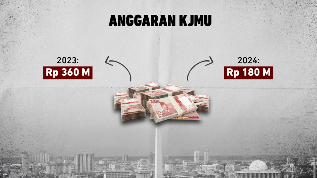 Polemik Bansos Pendidikan DKI Jakarta
