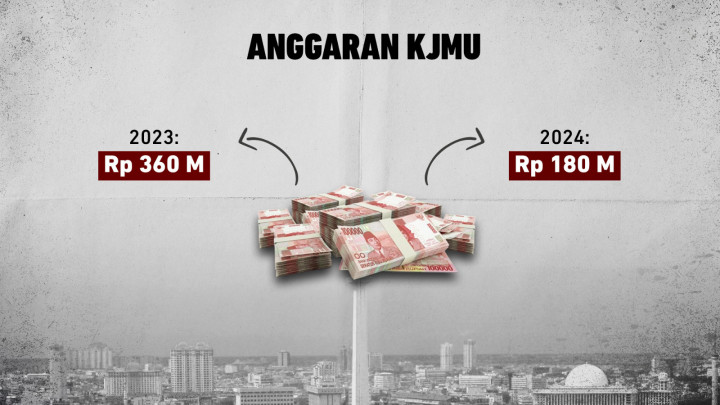 Polemik Bansos Pendidikan DKI Jakarta