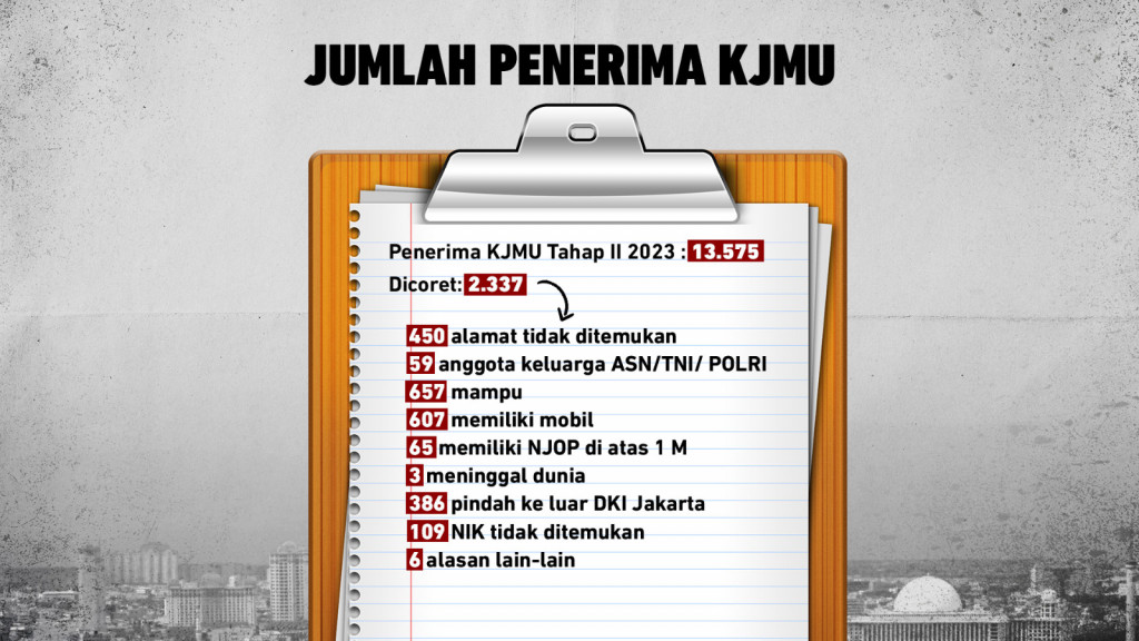 Polemik Bansos Pendidikan DKI Jakarta