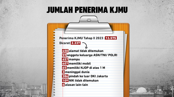 Polemik Bansos Pendidikan DKI Jakarta