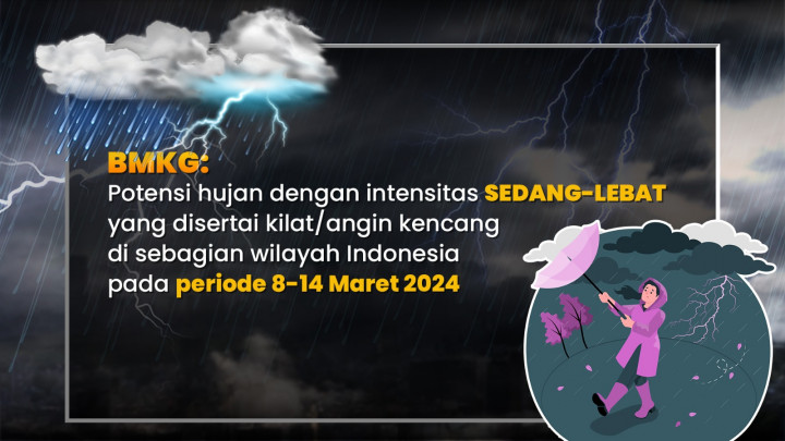 Waspada Cuaca Ekstrem di Awal Ramadan