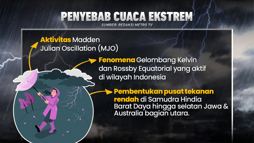 Waspada Cuaca Ekstrem di Awal Ramadan