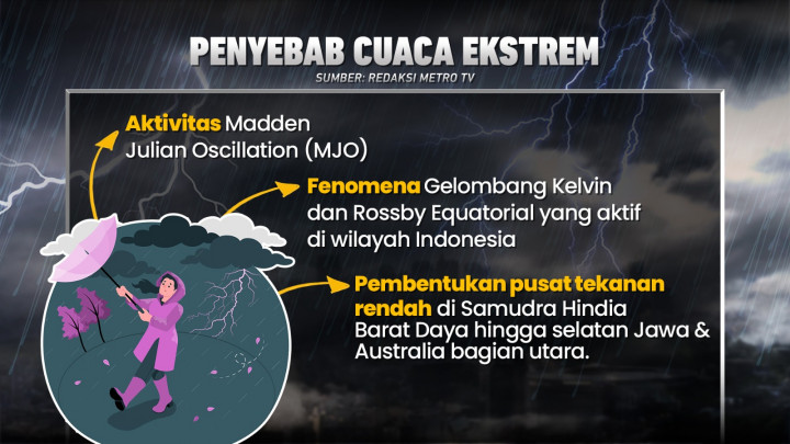 Waspada Cuaca Ekstrem di Awal Ramadan