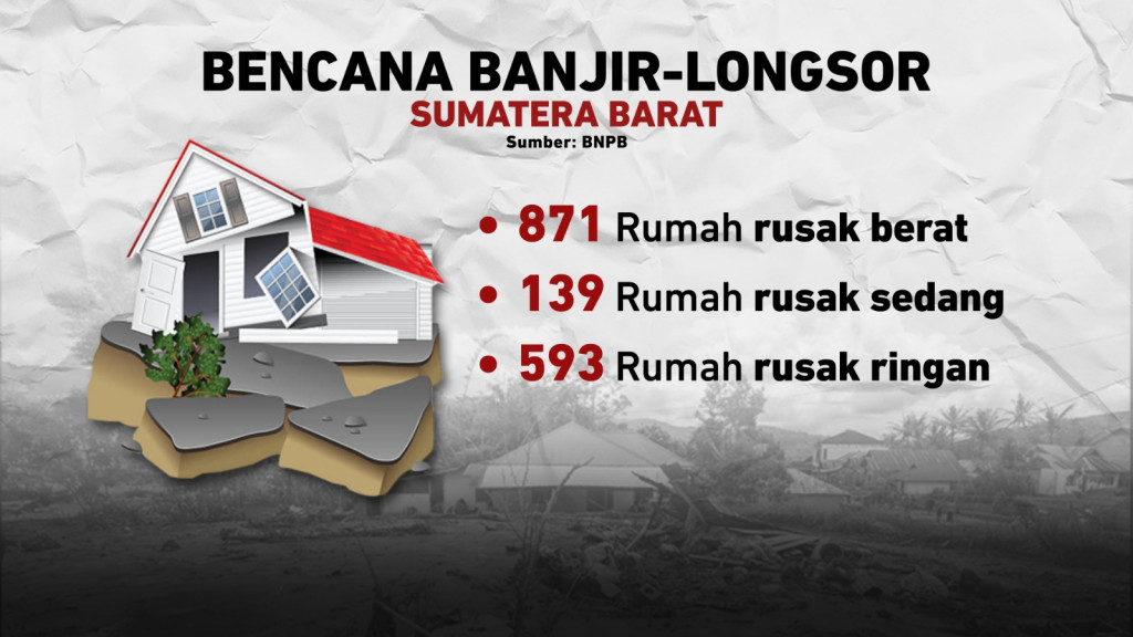 Bencana Banjir-Longsor Sumatera Barat