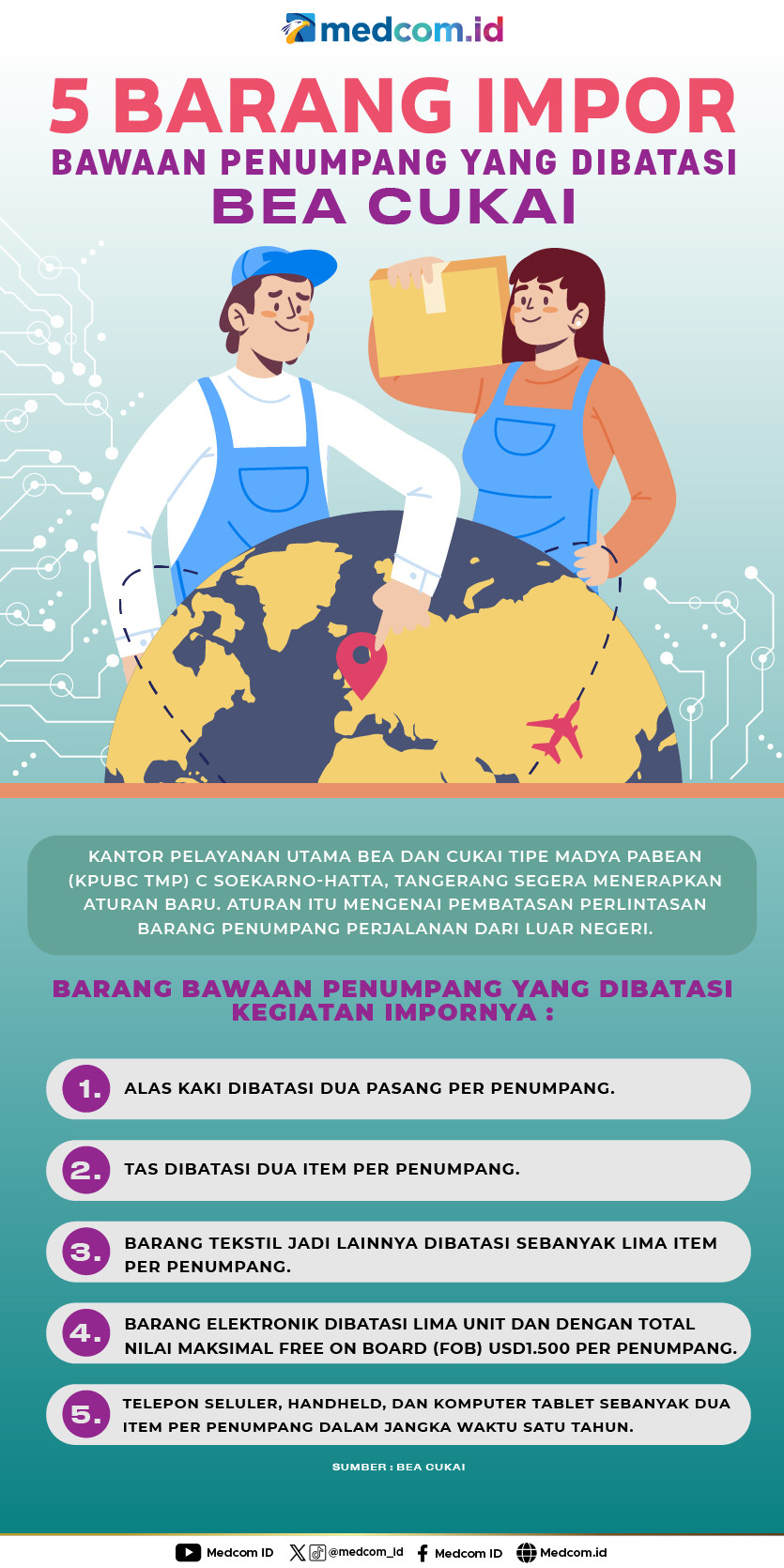 5 Barang Impor Bawaan Penumpang yang Dibatasi Bea Cukai