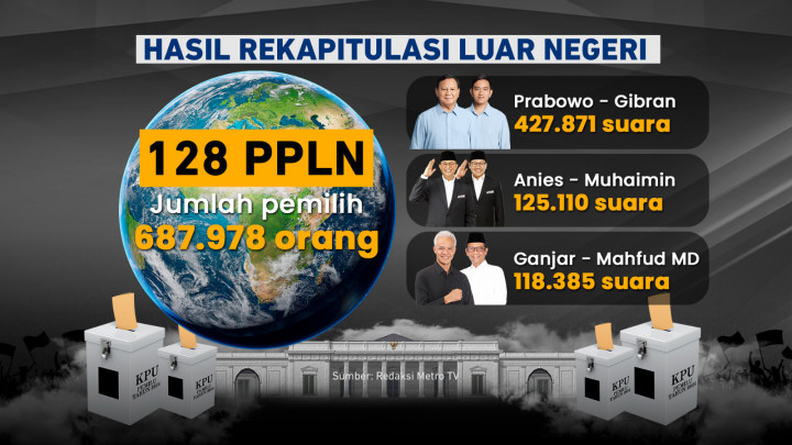 Menyelesaikan Rekapitulasi Suara Pemilu