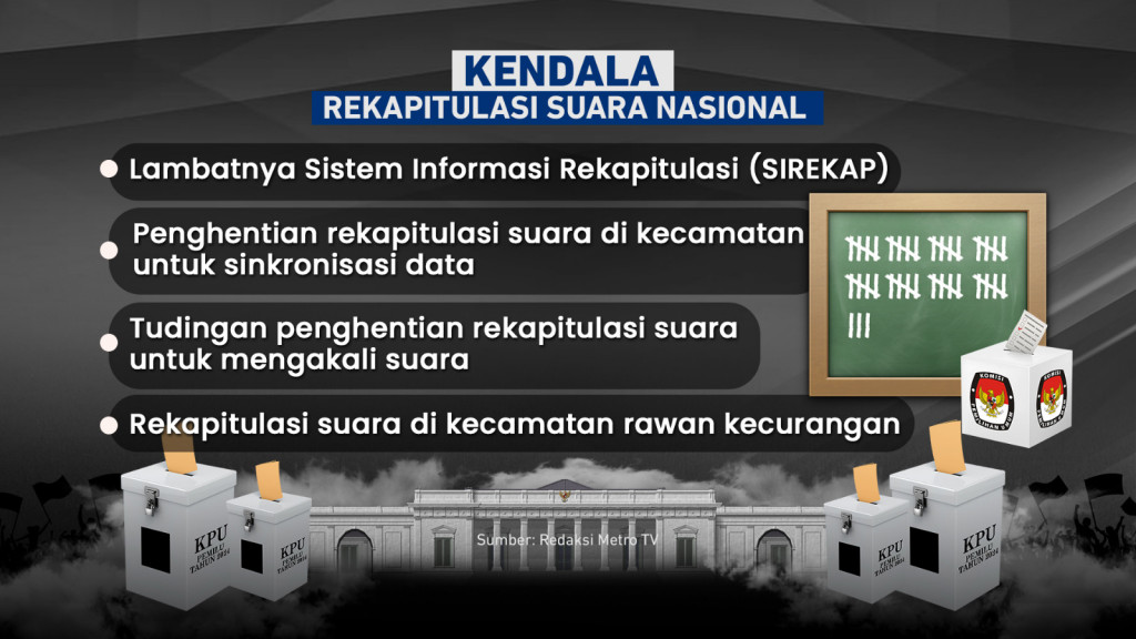 Menyelesaikan Rekapitulasi Suara Pemilu
