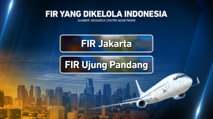 FIR Ruang Udara Kepri dan Natuna Resmi Diatur Indonesia