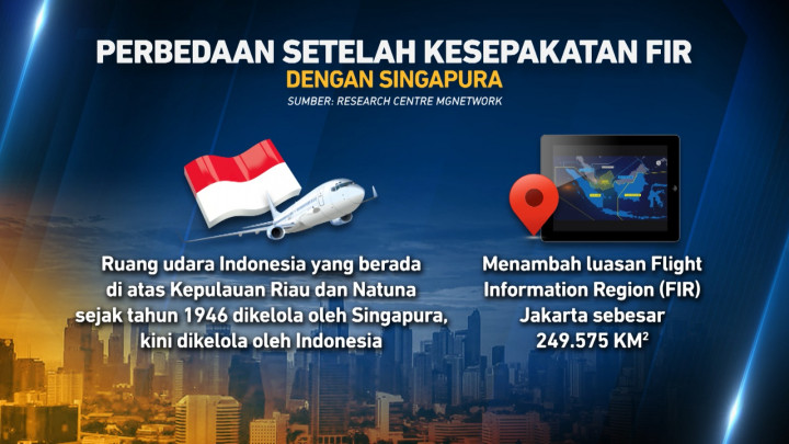 FIR Ruang Udara Kepri dan Natuna Resmi Diatur Indonesia