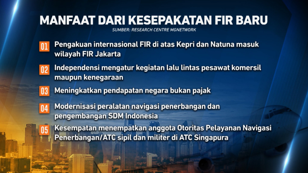 FIR Ruang Udara Kepri dan Natuna Resmi Diatur Indonesia