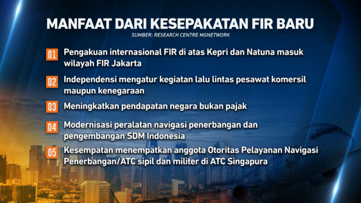 FIR Ruang Udara Kepri dan Natuna Resmi Diatur Indonesia