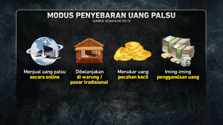 Waspada Peredaran Uang Palsu