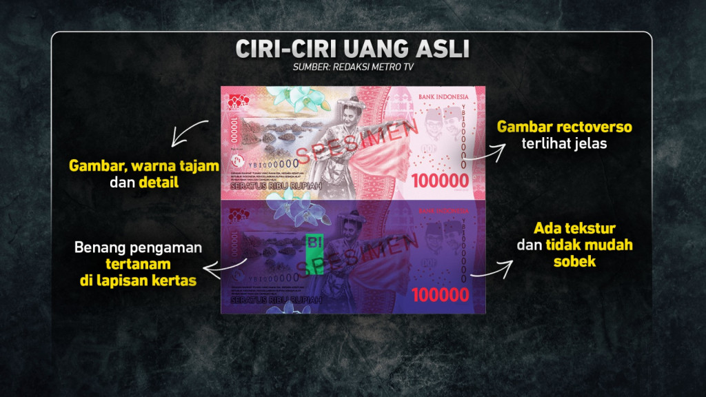 Waspada Peredaran Uang Palsu