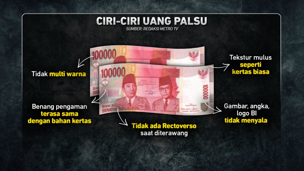Waspada Peredaran Uang Palsu