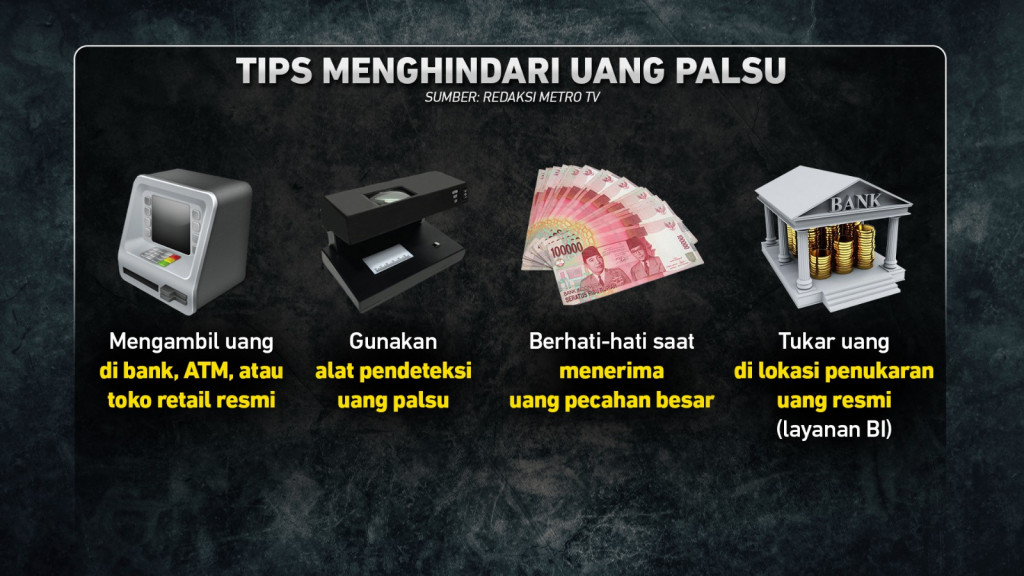 Waspada Peredaran Uang Palsu