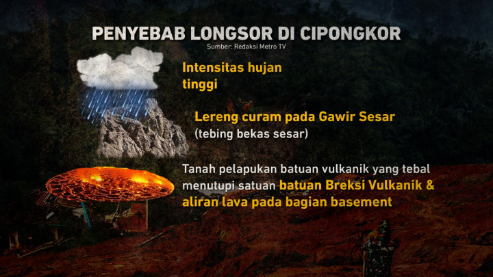 Longsor Cipongkor, Permukiman Warga Rata dengan Tanah