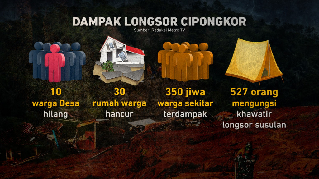 Longsor Cipongkor, Permukiman Warga Rata dengan Tanah