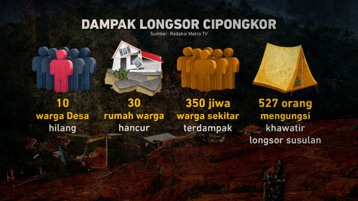 Longsor Cipongkor, Permukiman Warga Rata dengan Tanah