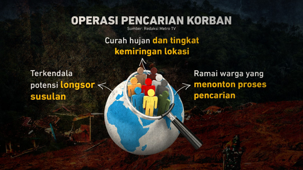 Longsor Cipongkor, Permukiman Warga Rata dengan Tanah