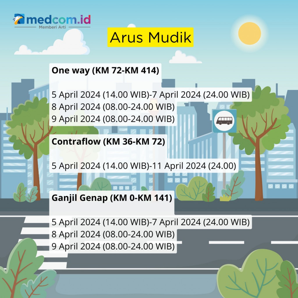 Catat! Ini Jadwal One Way dan Contraflow selama Mudik Lebaran 2024