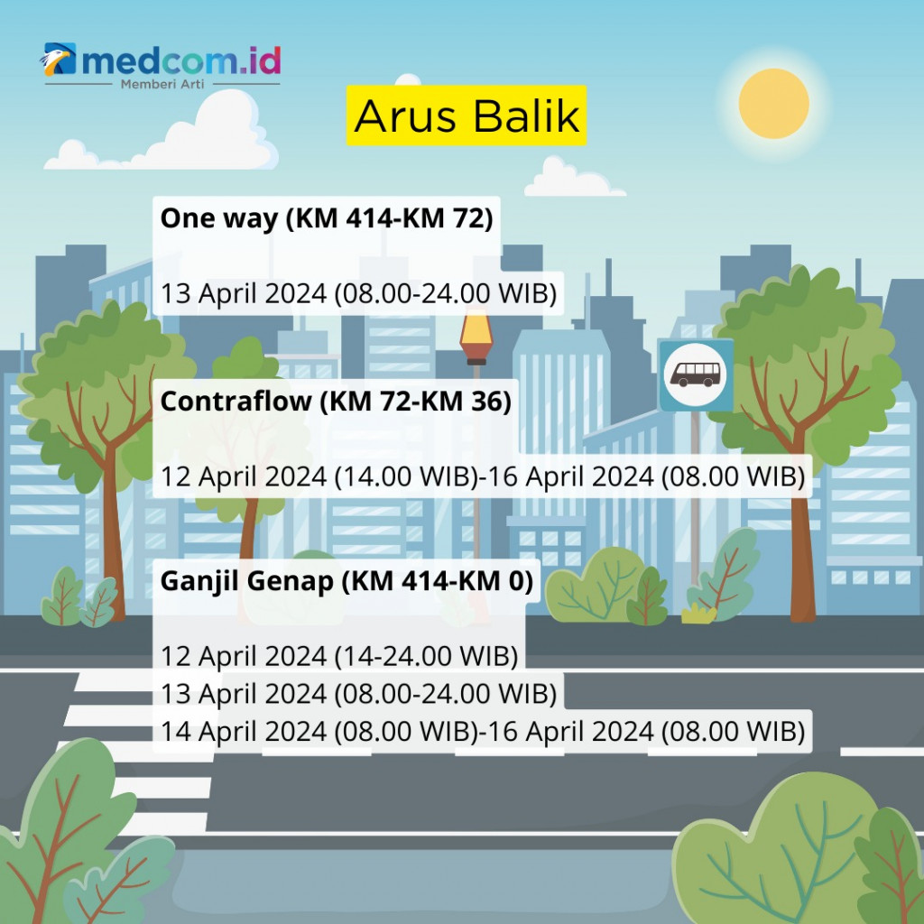 Catat! Ini Jadwal One Way dan Contraflow selama Mudik Lebaran 2024