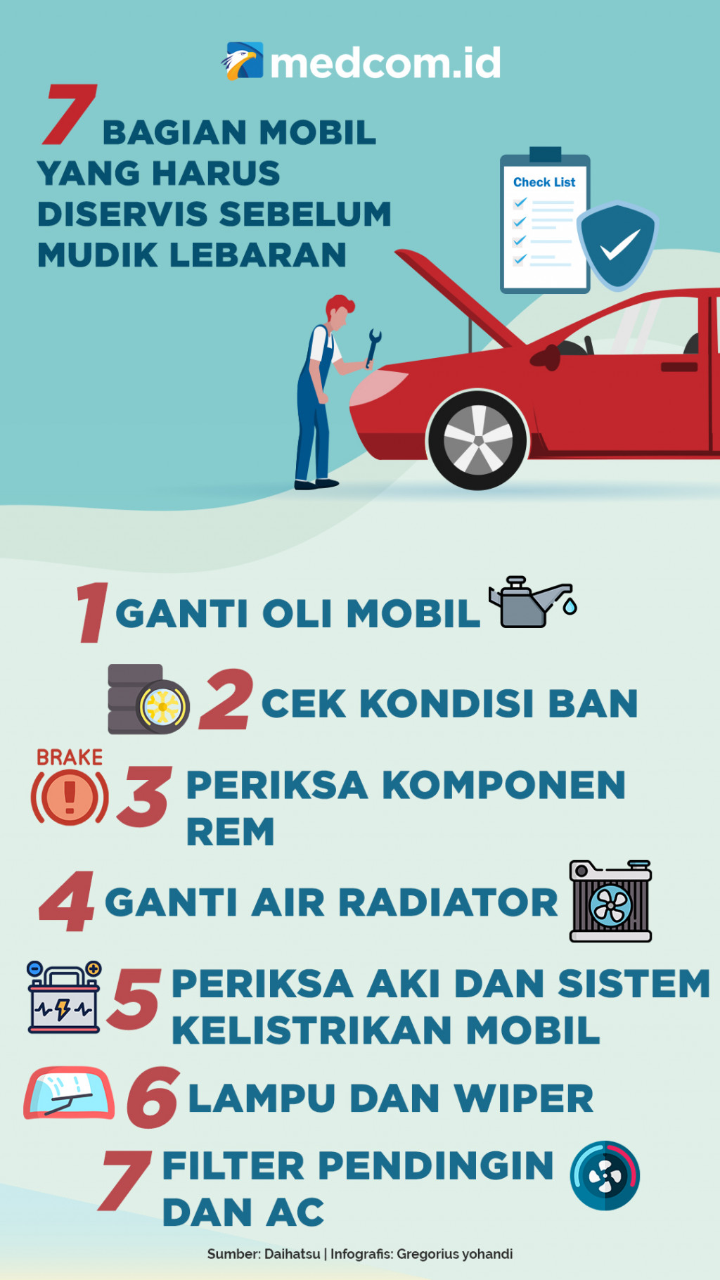 7 Bagian Mobil yang Harus Diservis Sebelum Mudik Lebaran
