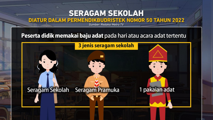 Kontroversi Seragam Siswa 2024