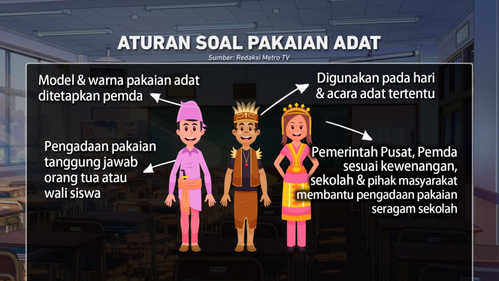 Kontroversi Seragam Siswa 2024