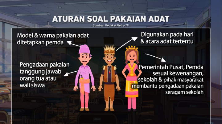 Kontroversi Seragam Siswa 2024