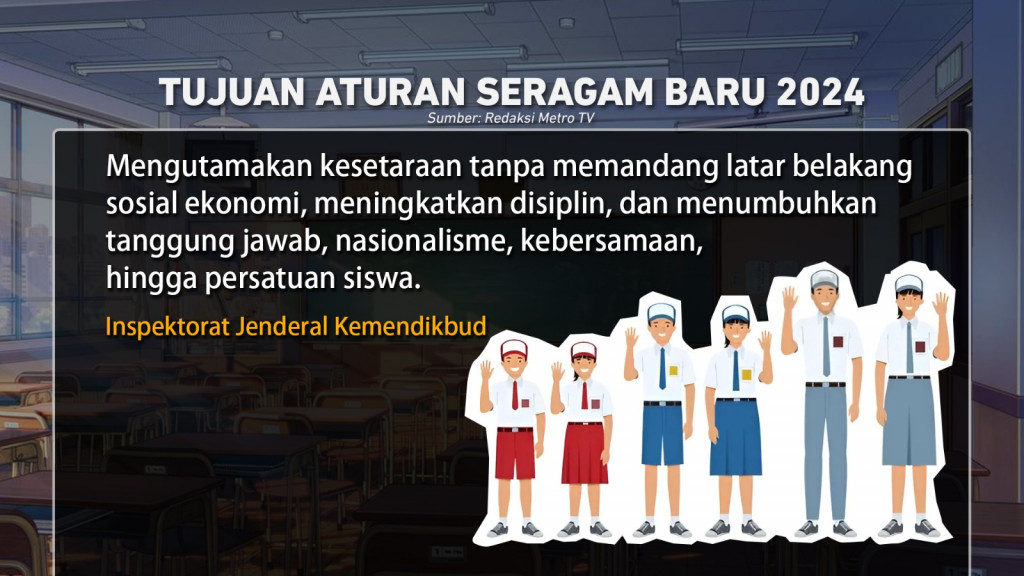 Kontroversi Seragam Siswa 2024