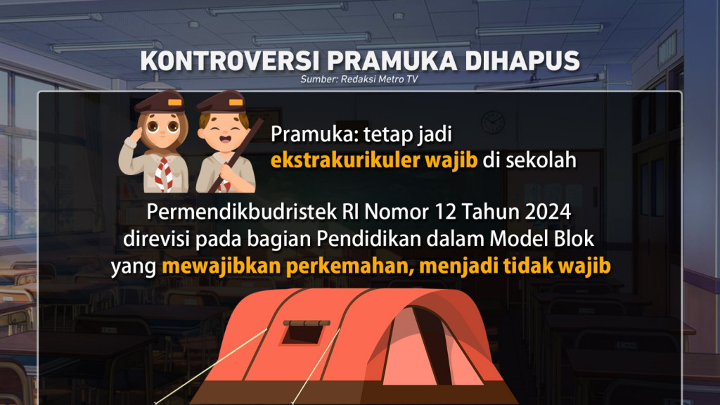 Kontroversi Seragam Siswa 2024