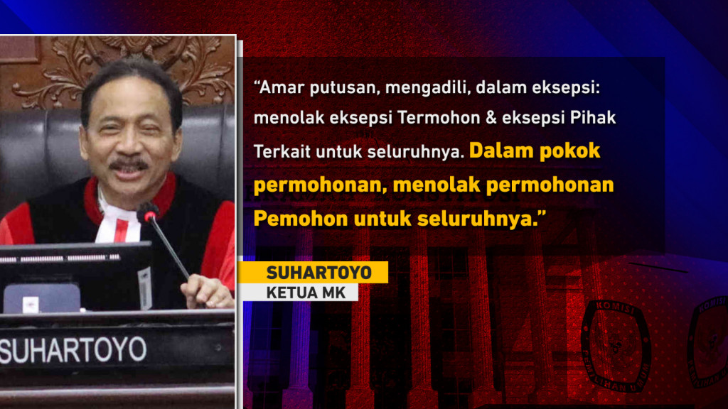 MK Menolak Seluruh Permohonan Gugatan 01 dan 03