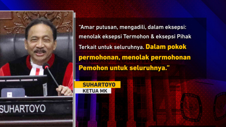MK Menolak Seluruh Permohonan Gugatan 01 dan 03