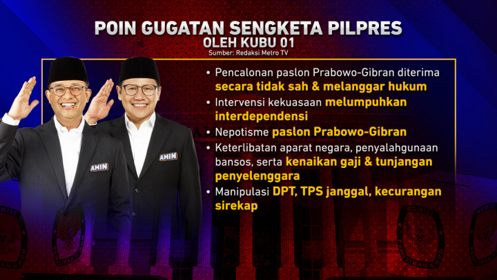 MK Menolak Seluruh Permohonan Gugatan 01 dan 03