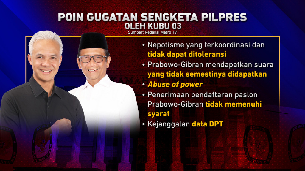 MK Menolak Seluruh Permohonan Gugatan 01 dan 03