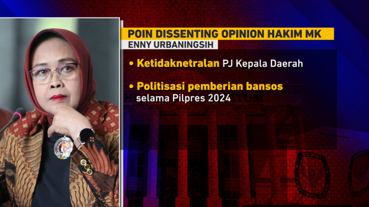MK Menolak Seluruh Permohonan Gugatan 01 dan 03