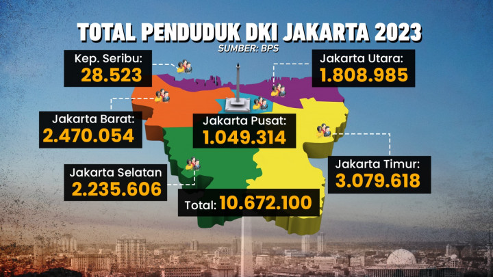 Penghapusan KTP Jelang Pilkada DKI Jakarta