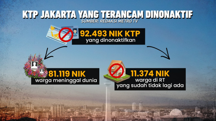 Penghapusan KTP Jelang Pilkada DKI Jakarta