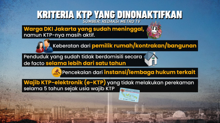Penghapusan KTP Jelang Pilkada DKI Jakarta