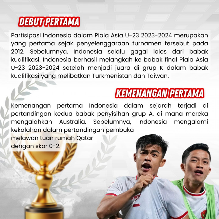 Sejumlah Rekor Timnas Indonesia di Piala Asia U-23