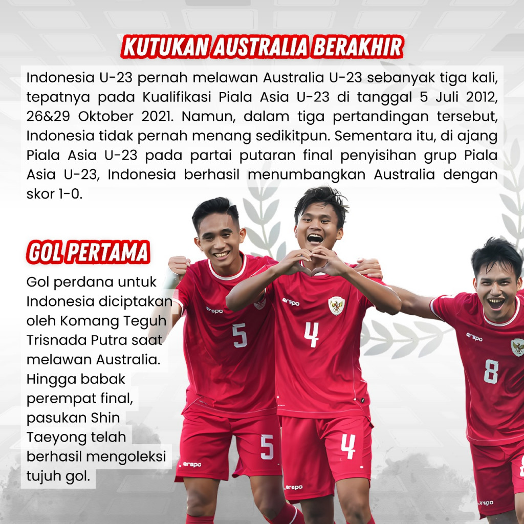 Sejumlah Rekor Timnas Indonesia di Piala Asia U-23