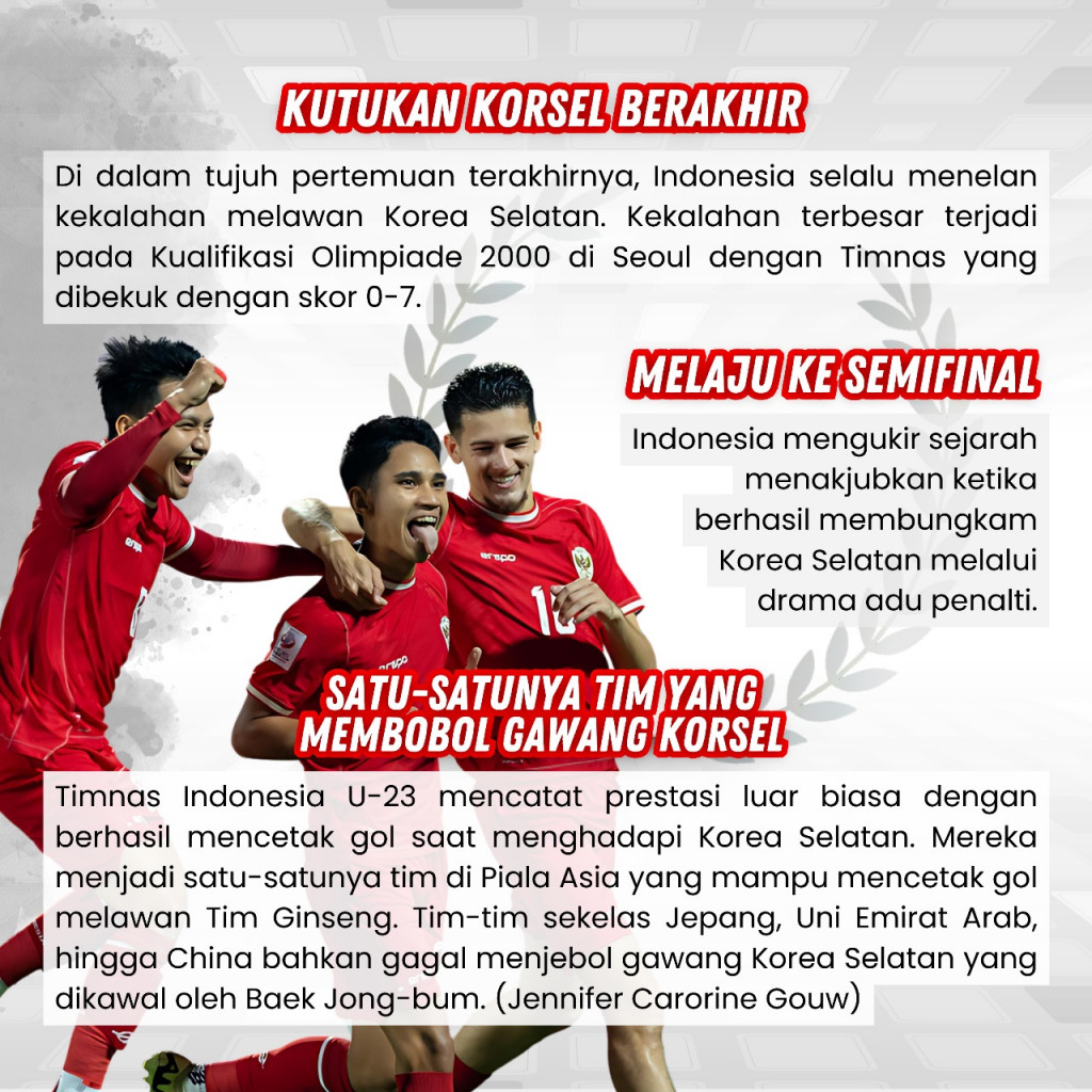 Sejumlah Rekor Timnas Indonesia di Piala Asia U-23