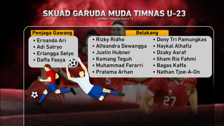 Garuda Muda Guncang Asia, Selangkah Menuju Olimpiade Paris 2024